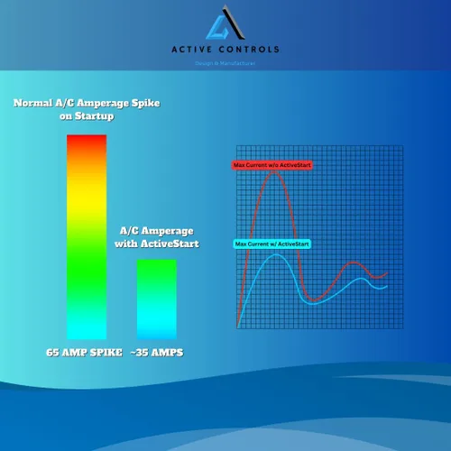 Vista 7 de ActiveStart SoftStart Aire Acondicionado RV de Arranque Suave de 50 Amperios Plug and Play para Autocaravanas. Funciona hasta 4 Aires Acondicionados