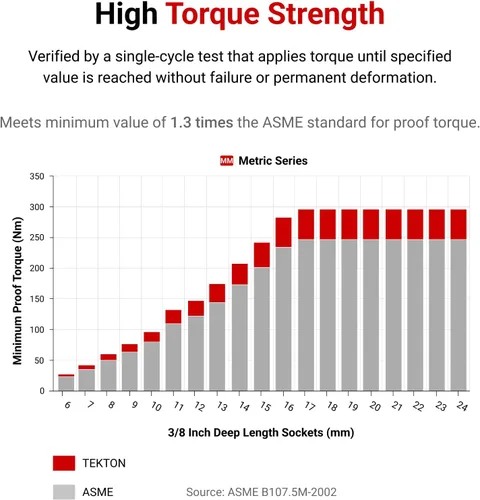 Vista 5 de TEKTON SHD91108 - Juego de llaves de vaso de 12 puntos de profundidad de 3/8 pulgadas con riel, 12 piezas (0.315 - 0.748 in)