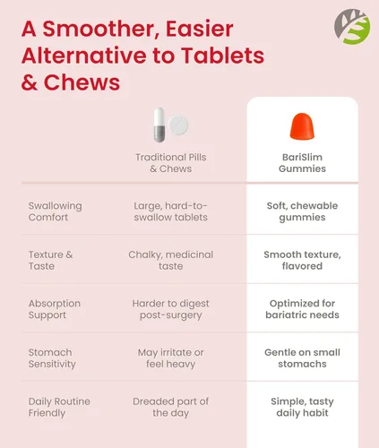 Vista 9 de BariSlim Gomitas de vitamina bariátrica y biotina, vitamina gomosa especialmente formulada para pacientes después de una cirugía de pérdida
