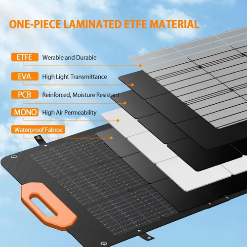 Vista 8 de GRECELL Estación de energía 300 W y 100 W Panel solar portátil 21.5 V, 230 Wh generador solar portátil batería de reserva LiFePO4, panel solar