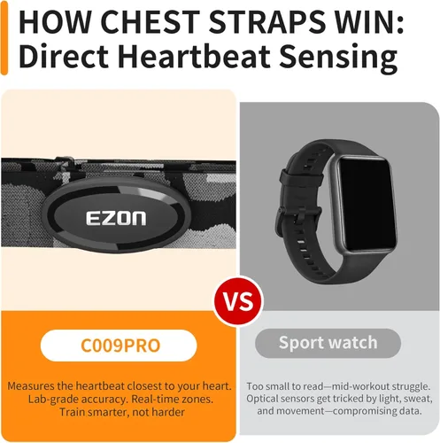 Vista 8 de EZON Heart Rate Monitor Chest Strap C009Pro,ANT+& Bluetooth 5.1 Dual Protocol,Up to 400H Battery Life,Compatible with