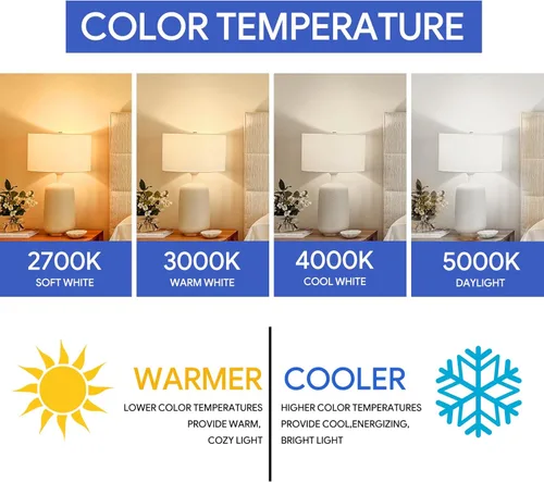 Vista 4 de VATION LIGHTING - Paquete de 4 bombillas LED A19 equivalentes a 40 W, luz blanca suave de 2700 Kelvin, eficientes de 5 vatios no regulables, 450
