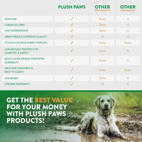 Vista 6 de Plush Paws Products Protector de puerta de automóvil de alta calidad, lavable e impermeable, cubierta interior para automóvil, camión y SUV