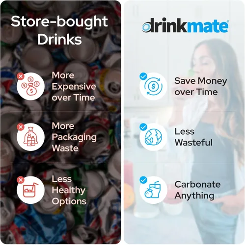 Vista 6 de DrinkMate Includes 1L Re-usable BPA-free Carbonating Bottle and Patented Fizz Infuser (Does Not Come with CO2 Cylinder)