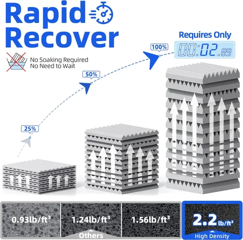 Vista 4 de Paquete de 12 paneles de espuma a prueba de sonido para pared con autoadhesivo, paneles acústicos de alta densidad de 2 x 12 x 12 pulgadas, absorben