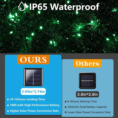 Vista 4 de Paquete de 2 480 luces LED solares de Navidad para exteriores, 170 pies de largo, luces solares súper largas para exteriores con 8 modos y función