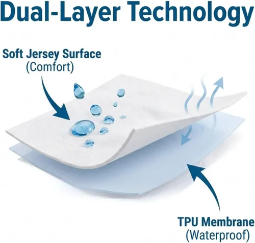Vista 4 de Guardmax Funda de colchón de punto con cremallera, tamaño Queen, impermeable y a prueba de chinches, ropa de cama cómoda, suave y silenciosa