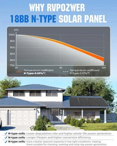Vista 8 de Panel Solar de 18BB 100 Vatios, Panel Solar N-Type de 12V 100W, Módulos PV Monocristalinos de Alta Eficiencia del 25% para RV, Marino, Techo