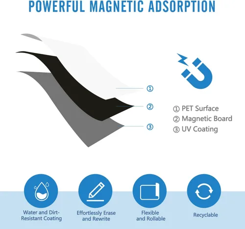 Vista 3 de Pizarra blanca magnética de limpieza en seco, autoadhesiva para cualquier superficie lisa con nueva tecnología resistente a las manchas, para lista
