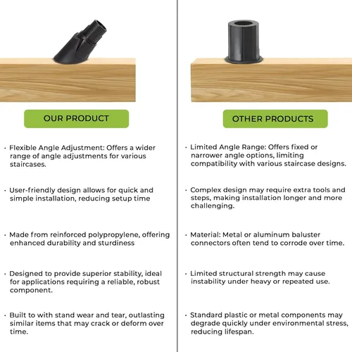 Vista 8 de FENCE & DECK RITE Conectores de balaustre para balaustres metálicos de 3/4", hechos con polipropileno negro de 3/4" para escaleras y cubiertas