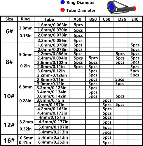 Vista 3 de Fishing Rod Replacement Tips Repair Kit, Fishing Spinning and Baitcasting Rod Stainless Steel Ceramic Ring Tip