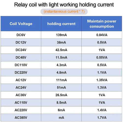 Vista 10 de Relé de potencia electromagnético, relé de 8 pines de 10 AMP 6V CC con base de enchufe, indicador LED, DPDT 2NO 2NC - MY2NJ