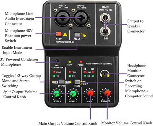 Vista 57 de Mini mezcladores de DJ de 5 canales, mezclador de audio en vivo, tablero de sonido con USB, interfaz de audio con 48 V Phantom Power Sonidos