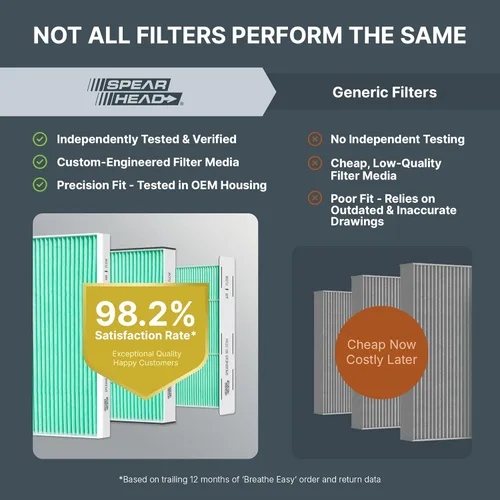 Vista 5 de Filtro de cabina HEPA Breathe Easy de Spearhead, hasta un 99.97% de filtración de partículas de 0.3 micrones sin reducción del flujo de aire