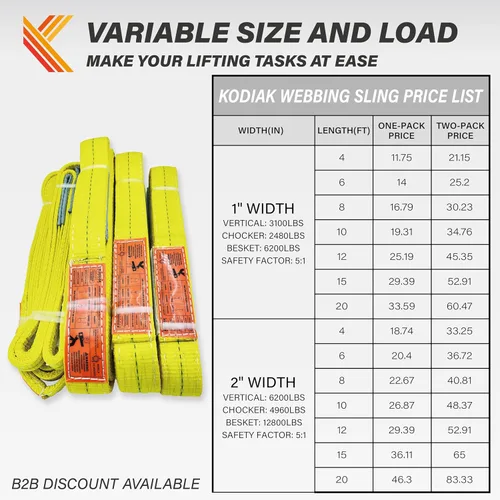 Vista 6 de Correas de elevación de 2 capas 1" x 4 pies de eslinga trenzada para protección de árboles 1 paquete de correa de tela resistente para aparejo