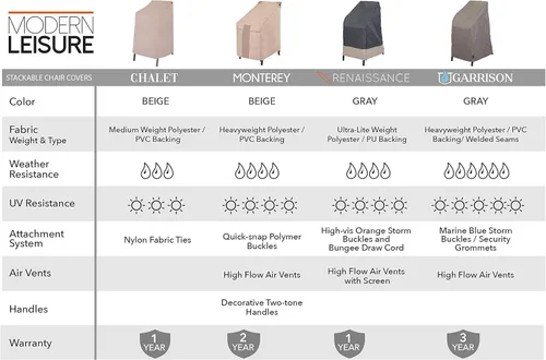 Vista 5 de Modern Leisure Chalet Funda para Silla de Bar Apilable/Respaldo Alto - Tela Resistente a la Intemperie - Protección de Muebles de Exterior Perfecta