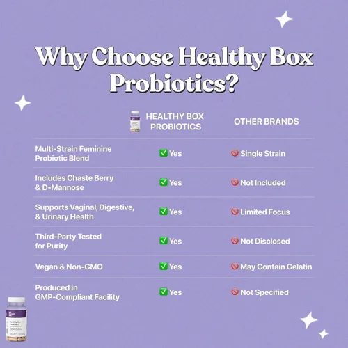 Vista 6 de Her Fantasy Box Paquete de 3 probióticos de caja saludable