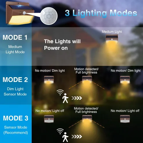 Vista 3 de Peasur 1 paquete de luces solares con detección de movimiento para exteriores, luz de seguridad solar con 3 modos, luces de inundación IP65