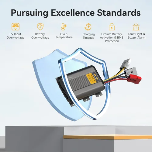 Vista 6 de Power Queen Cargador a bordo de 12V 40A DC a CC para AGM, gel, SLA, litio, cargador de batería de doble entrada con MPPT, conector Anderson Carga