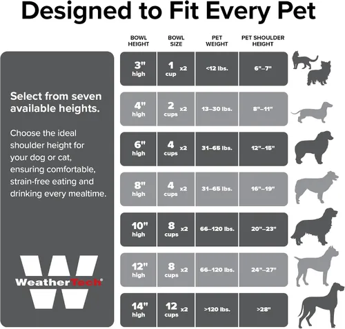 Vista 6 de WeatherTech Sistema de Alimentación Elevada Individual para Mascotas con Cuencos de Plástico para Perros/Gatos - Soporte Alto de 3 Pulgadas Gris