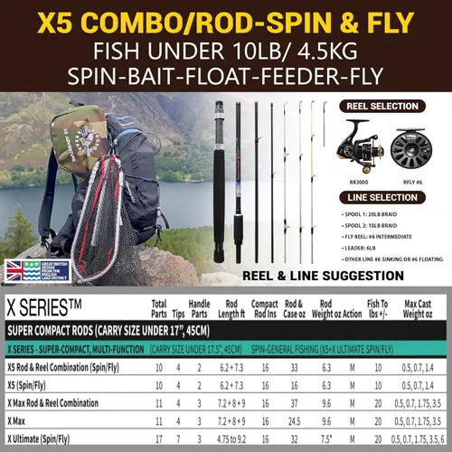 Vista 9 de Rigged & Ready X Series™ Travel Fishing Rods. 6 Super Compact Combos and Rods, Multi-Functional, Spinning Poles. 5 to 25 Techniques from one Rod.