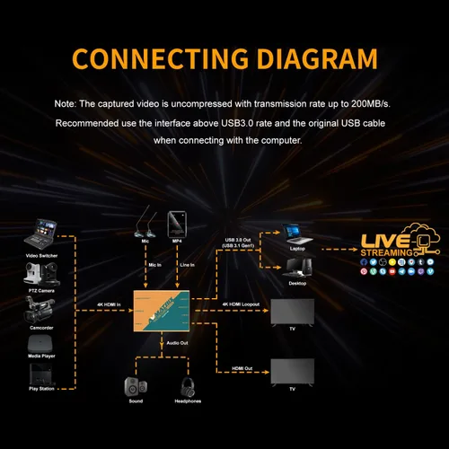 Vista 6 de AVMATRIX Tarjeta de captura de juegos UC2218-4K, paso 4K60, captura sin comprimir Plug and Play 1080p60 para transmisión en OBS, Vmix, latencia