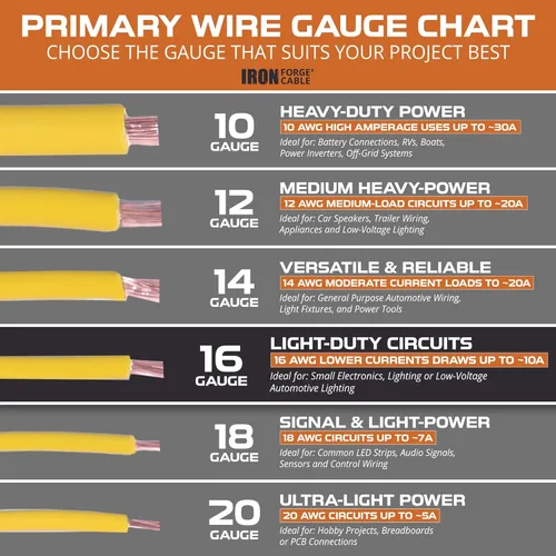 Vista 8 de Iron Forge Cable Surtido de cables automotrices primarios de calibre 16 de 1000 pies – Paquete surtido de 10 rollos – 100 pies de alambre