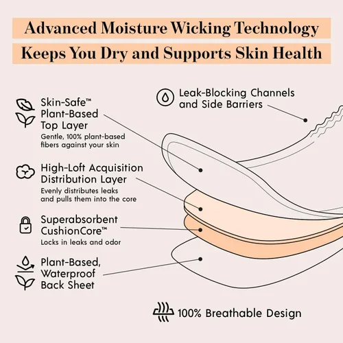 Vista 4 de Atención: Grace - Almohadillas de incontinencia moderadas para mujeres, paquete de 28 – Alta absorción, transpirable, a base de plantas