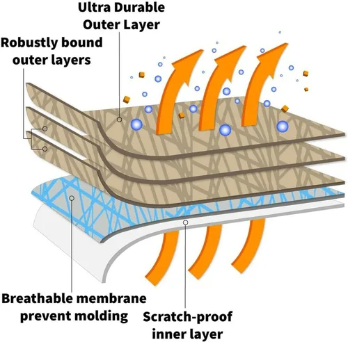 Vista 4 de Funda de coche de 5 capas para Cadillac Escalade ESV 2021-2025 SUV de 4 puertas, ajuste semipersonalizado, cobertura completa, resistente para todo