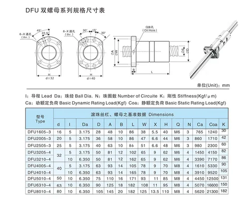 Vista 3 de TEN-HIGH Tornillo de bola de doble tuerca CNC piezas DFU3210 TUERCA, 1 tornillo de bola + 2 tuercas + mecanizado sin extremo, diámetro 1.260 in