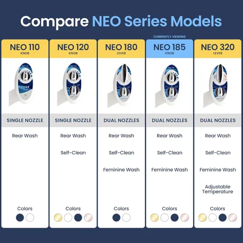 Vista 5 de Aplique de bidé de para inodoro Luxe Bidé Neo 185 (Elite Series), boquilla doble auto limpiante, agua dulce, no eléctrico, mecánico, con fuertes