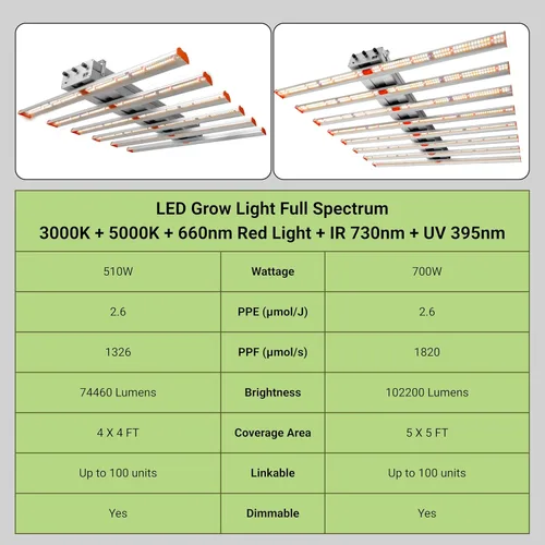 Vista 3 de Luz LED de crecimiento de 700 W, espectro completo, profesional, enlazable, estilo de barra, luz regulable para cultivo en interiores, lámpara