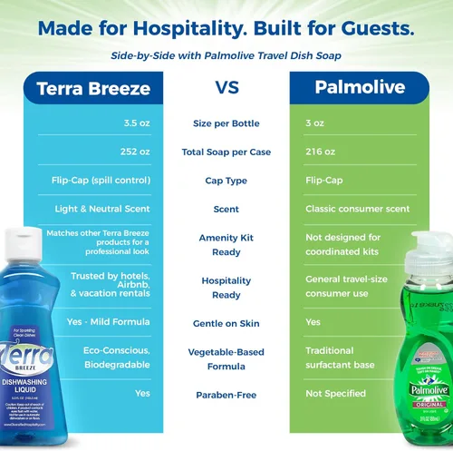 Vista 7 de 1-Shoppe All-in-Kit Terra Breeze Hotel - Jabón líquido para platos, 3.5 onzas (caja de 36)