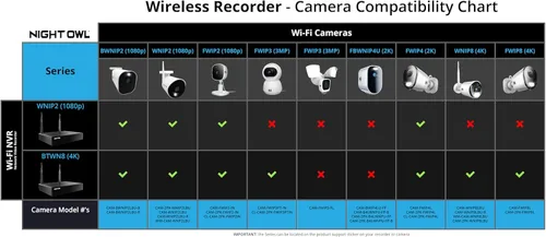 Vista 9 de Night Owl Sistema de cámara de seguridad para el hogar de video Bluetooth de 10 canales con (6) cámaras de foco enchufables Wi-Fi 4K HD