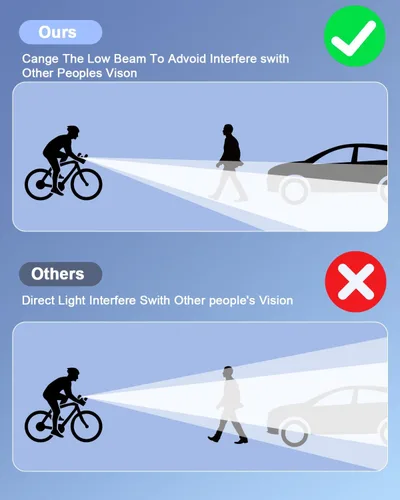 Vista 5 de Luz de bicicleta, faros de bicicleta superbrillantes de 2000 lúmenes, recargable por USB, 4 modos de luz de bicicleta con 4000 mAh de tiempo