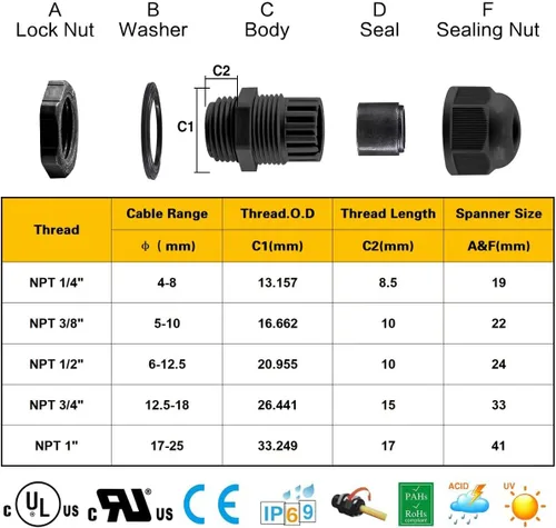 Vista 3 de Surtido de prensaestopas de nailon IP68, impermeable, con certificación UL y compatible con RoHS, 20 piezas, alivio de tensión de cable de 1/4 Negro