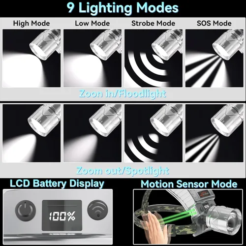 Vista 2 de Lokilo Linterna frontal recargable LED de alto lúmenes, faro brillante con zoom con 5 modos de luz, pantalla LCD, sensor de movimiento, faro