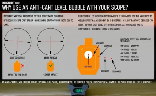 Vista 4 de Monstrum Lupa de torreta de alcance de la serie Next Level con burbuja de nivel
