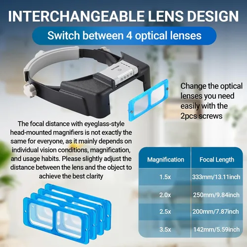 Vista 4 de YOCTOSUN - Lupas de aumento con luz para trabajo de cerca, lupa recargable con diadema con 4 lentes 1.5X-3.5X, visor de lupa manos libres