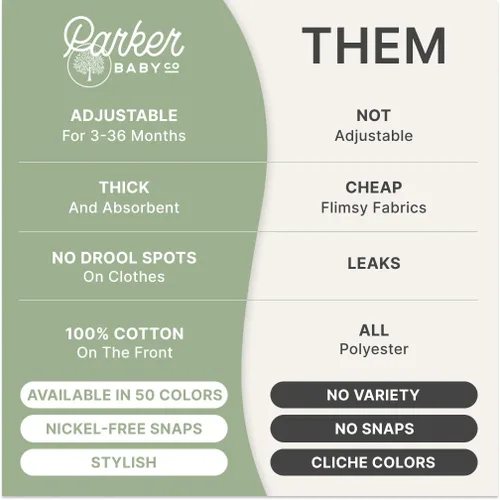 Vista 2 de Parker - Baberos tipo bandana para bebé, paquete de 4 baberos para niños, niñas, unisex