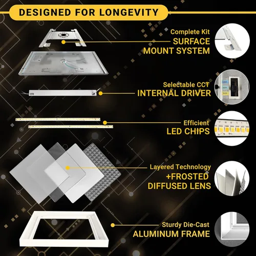 Vista 3 de NUWATT Luz LED de panel plano de montaje en superficie cuadrada de 2 x 2 pies, 120-277 V, 3CCT 3000 K/4000 K/5000 K seleccionable, 4000 lm, 40 W