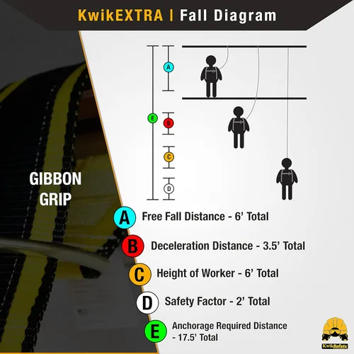 Vista 4 de KwikSafety – Charlotte, NC – GIBBON GRIP Correa de Anclaje de Seguridad de 3 pies para Brazo Cruzado, Anclaje de Viga Choker, Sistema de Arresto