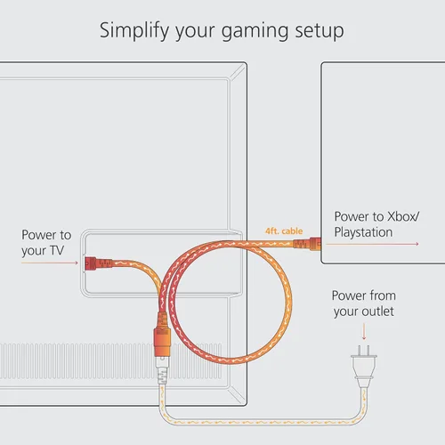 Vista 4 de Mission - Cable de alimentación divisor en Y de 4 pies para Xbox y Playstation (enciende tu consola directamente desde tu televisor)