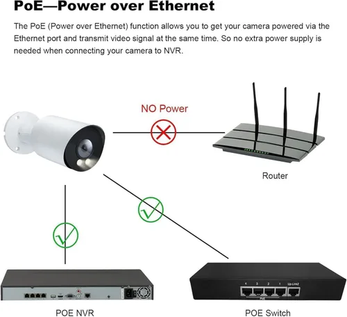 Vista 8 de Real HD Cámara IP POE de visión nocturna a todo color de 6MP para sistemas IP NVR, con luces blancas visibles, ángulo de visión de 105°, al aire