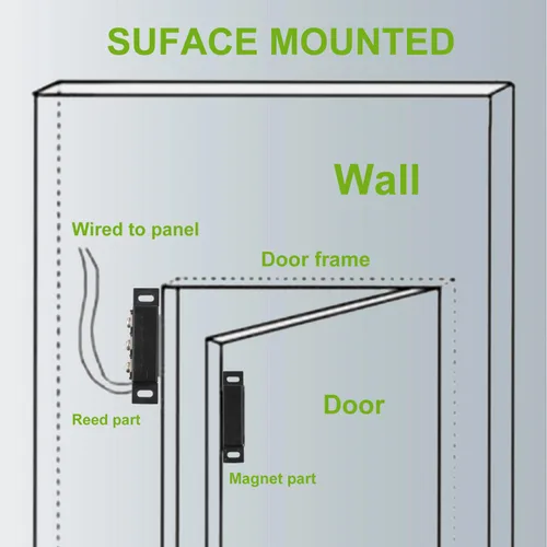 Vista 5 de Interruptor magnético de láminas normalmente abierto y normalmente cerrado NC NO interruptor de proximidad magnético para alarma de puerta