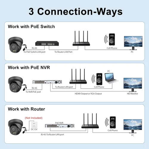 Vista 7 de UNILOOK 4MP PoE IP Camera, Wired Turret Security IP Camera Outdoor, 100FT Smart Dual Light Color Night Vision, AI Human Motion Detection, Built-in