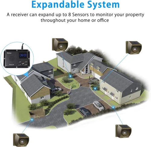 Vista 6 de Alarma solar inalámbrica para entrada exterior de rango de 1800 pies, sensor de movimiento al aire libre y sistema de alerta de entrada con batería