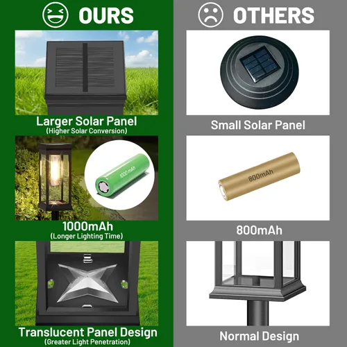 Vista 4 de BesLowe Luces solares para caminos al aire libre, paquete de 2 luces solares LED grandes para exteriores, impermeables, luces exteriores