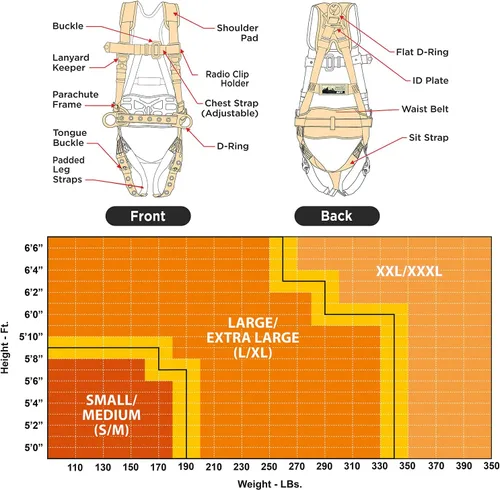 Vista 6 de AFP Arnés de seguridad de cuerpo completo de protección contra caídas Premium, cinturón de soporte de 8" de grosor, anillos en D de aluminio