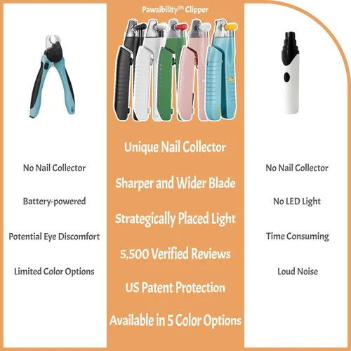 Vista 4 de Pawsibility - Cortauñas reinventado para tu amigo - Luz LED recargable por USB para línea de sangre Hoja afilada y duradera Herramienta de corte